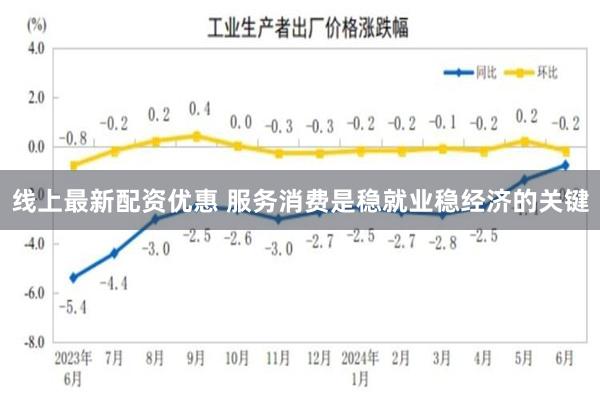 线上最新配资优惠 服务消费是稳就业稳经济的关键